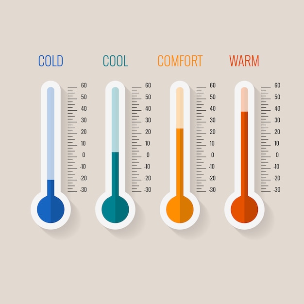 mesure-de-la-temp-rature-du-froid-au-chaud-vecteur-premium