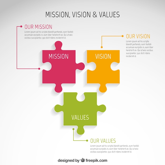 Mission, Vision Et Valeurs Infographiques  Vecteur Gratuite