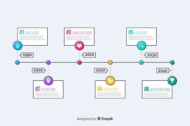 Modèle d'infographie chronologie design plat Vecteur gratuit