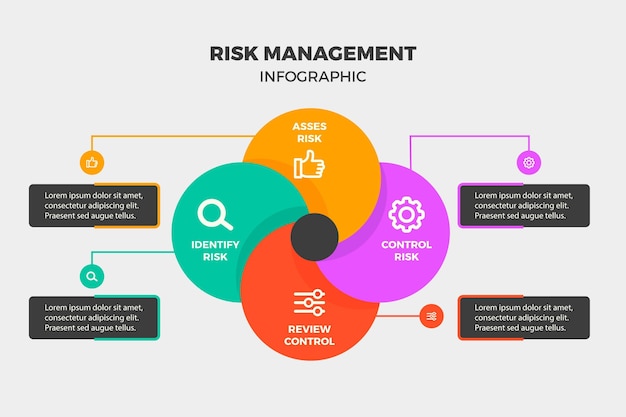 Modèle Infographique De Gestion Des Risques Vecteur Gratuite