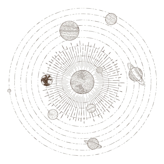 Orbites Des Planetes Du Systeme Solaire Vecteur Premium