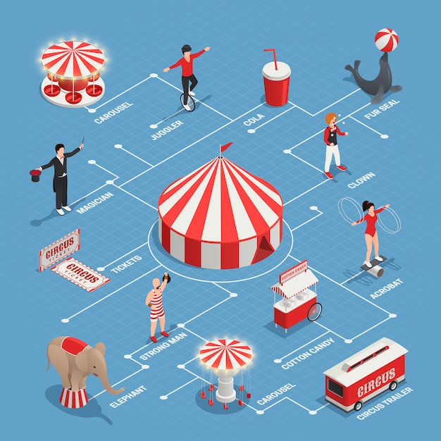 Organigramme de cirque avec chariot de sceau de fourrure de strongman jongleur clown avec icônes décoratives Vecteur gratuit
