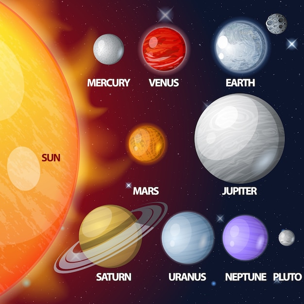 Taille Des Planetes Du Systeme Solaire Taille Des Planètes Du Système Solaire | AUTOMASITES