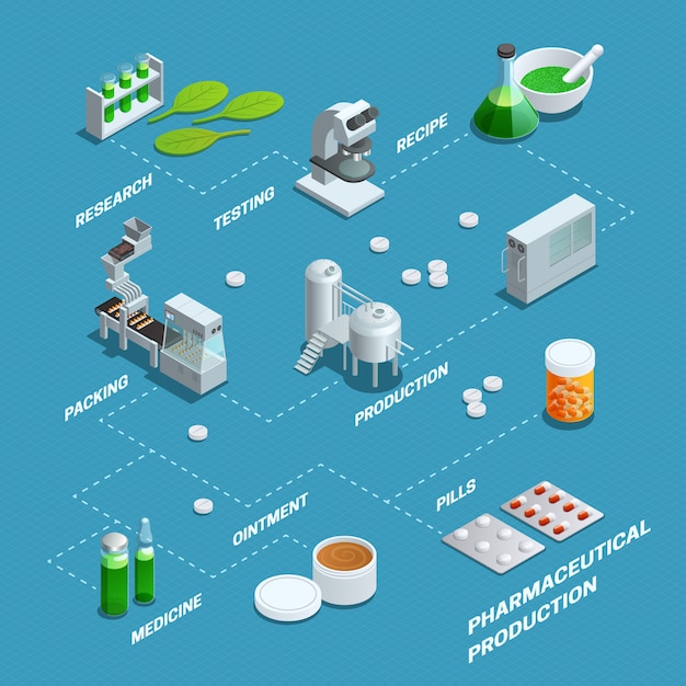 business plan industrie pharmaceutique
