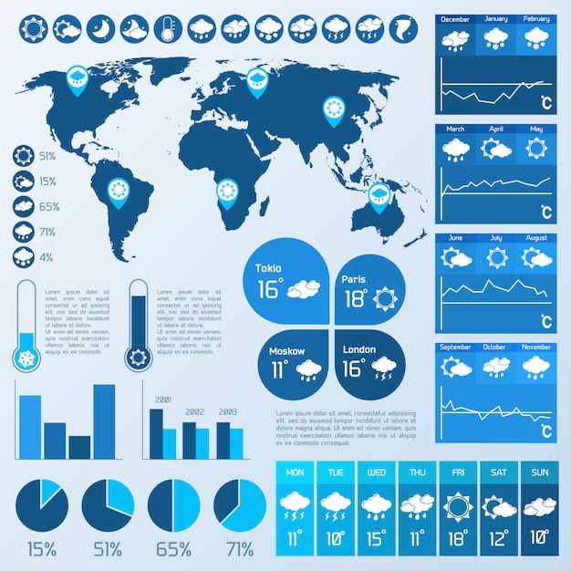 Prévisions météo modèle de conception infographies pour le vecteur et le climat rapport de température illustration Vecteur Premium