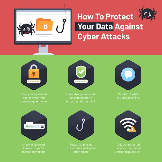 Protéger Contre Les Cyberattaques Infographiques | Vecteur Gratuite