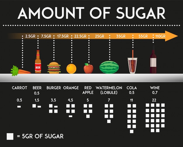 Quantité De Sucre Dans Différents Aliments Et Produits Vecteur Premium