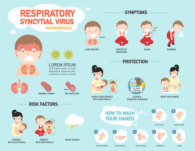 Rsv Infographie Du Virus Respiratoire Syncytial Illustration   Rsv Infographie Du Virus Respiratoire Syncytial Illustration 74440 2003 