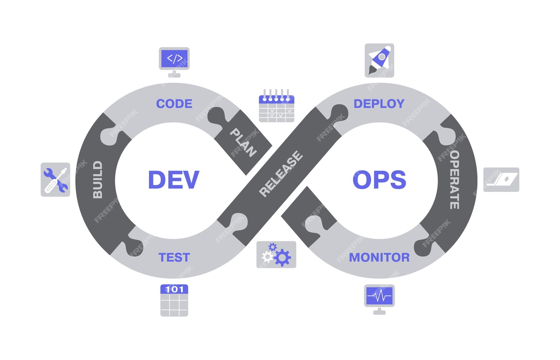 Schéma Devops Concept Dopérations Du Cycle De Vie Du Développement Logiciel Illustration 5458