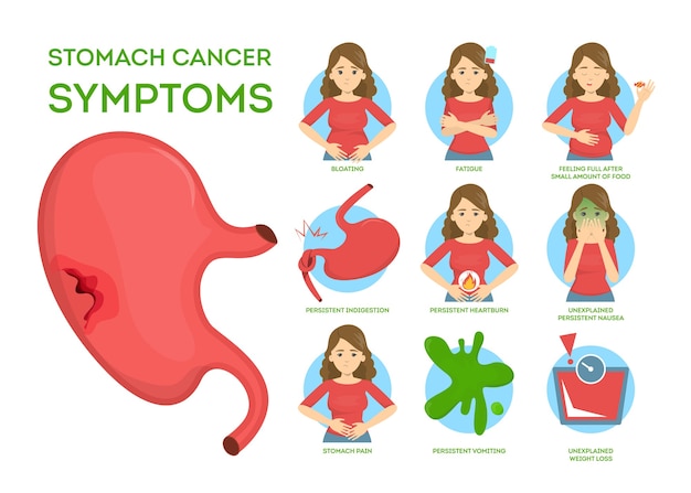 Signes Et Symptomes Du Cancer De L Estomac Perte De Poids Et Perte D Appetit Maladie Dangereuse Idee De Traitement Medical Et De Soins De Sante Illustration En Style Cartoon Vecteur Premium