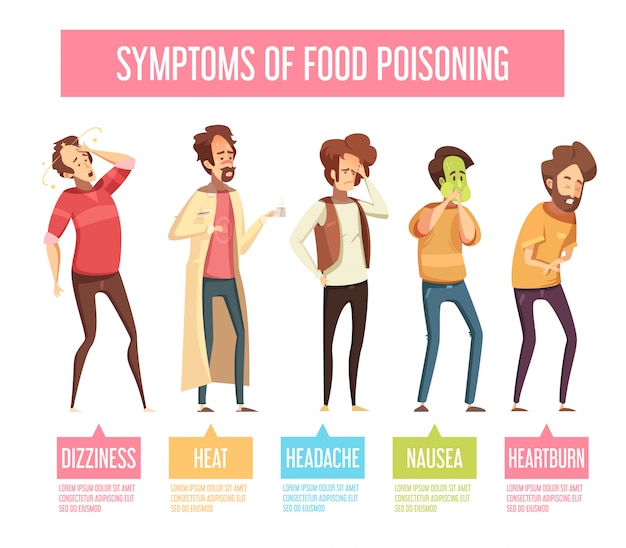 Signes et symptômes d'intoxication alimentaire affiches d'infographie rétro bande dessinée avec nausée vomissement diarrhée Vecteur gratuit