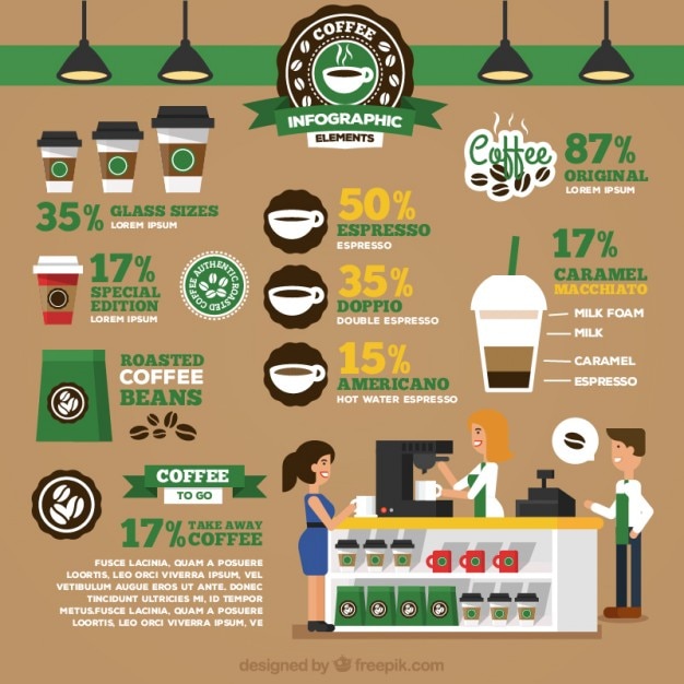 Starbucks Infographie En Design Plat Vecteur Premium