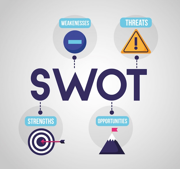 Swot Analyse Infographique Vecteur Gratuite Hot Sex Picture