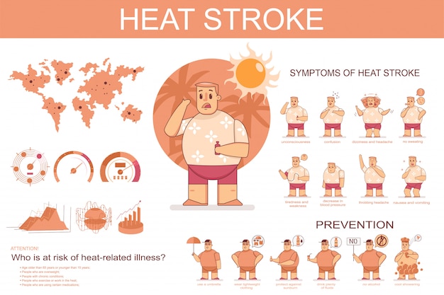 Symptômes De Coup De Chaleur Et Prévention | Vecteur Premium