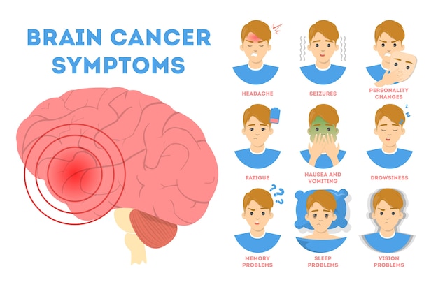 Symptomes Du Cancer Du Cerveau Nausees Et Vision Vecteur Premium