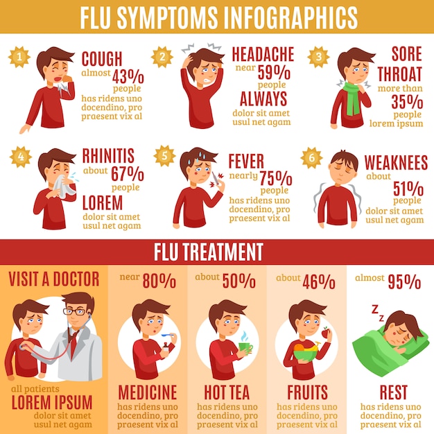 Symptômes De La Grippe Et Infographie De Traitement Vecteur Gratuite