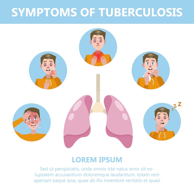 Symptômes Et Signes De La Tuberculose Toux Et Poitrine Vecteur Premium