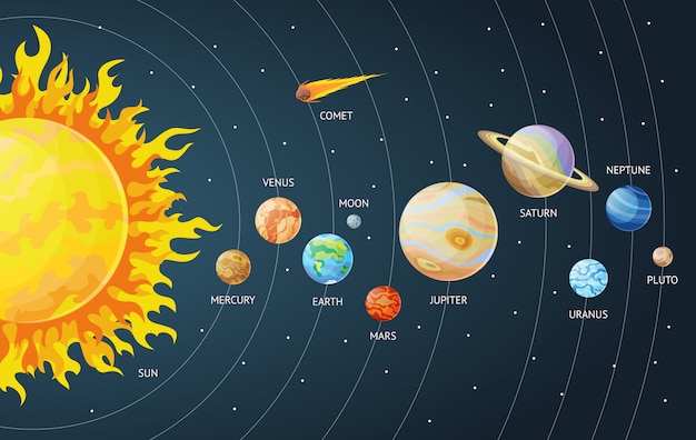 Système Solaire Défini De Planètes De Dessin Animé Planètes