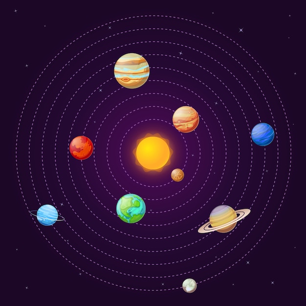 Système Solaire De Dessin Animé Avec Soleil Et Planètes Sur
