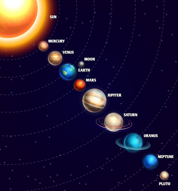 Système Solaire Avec Soleil Et Planètes Télécharger Des