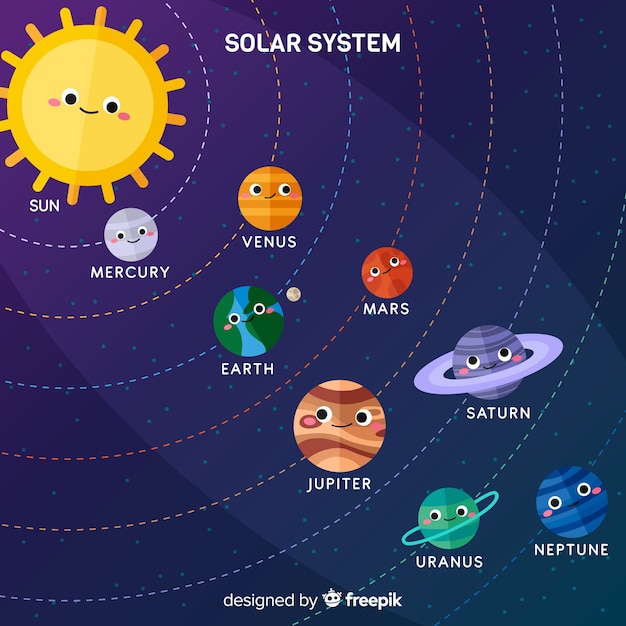 Système de système solaire classique avec un design plat Vecteur gratuit