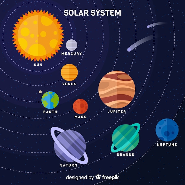 Système de système solaire classique avec un design plat Vecteur gratuit