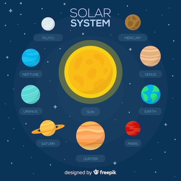 Système de système solaire classique avec un design plat Vecteur gratuit