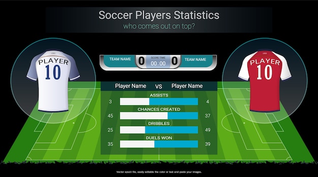 statistique football