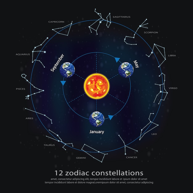 12 Constelaciones Del Zodiaco Ilustración | Vector Premium