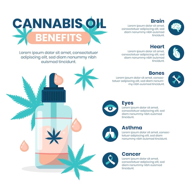 Beneficios Del Aceite De Cannabis Infograf A Vector Gratis