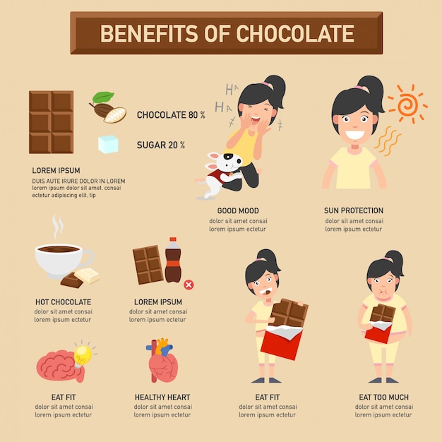 Beneficios De La Infografía De Chocolate Vector Premium 