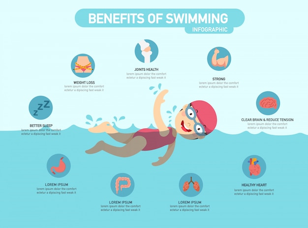 Beneficios De La Natación Ilustración Vectorial Infografía | Descargar ...