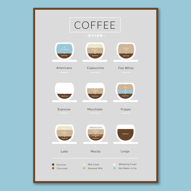 Cartel infográfico de tipos de café Vector Gratis