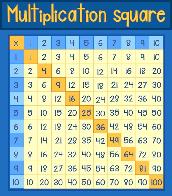 Cartel de multiplicación matemática Vector Premium