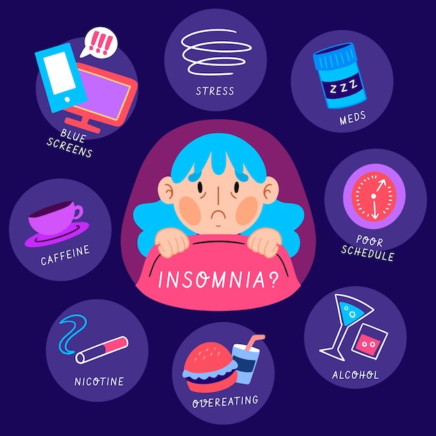 Causas De Insomnio Enumeradas | Vector Gratis