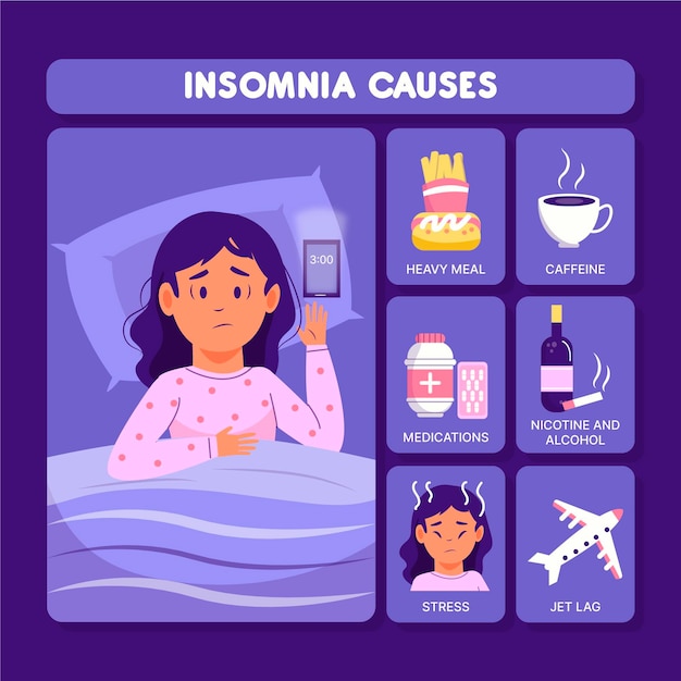 Causas Del Insomnio Ilustradas | Vector Premium