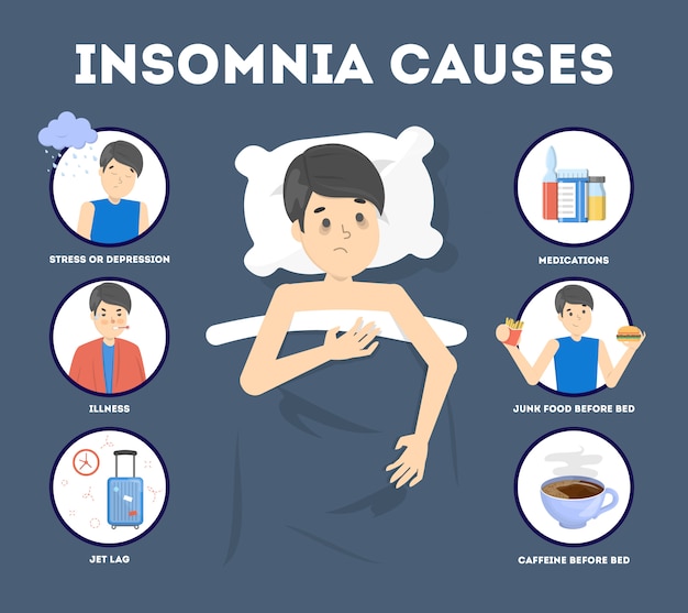 Causas Del Insomnio Infográfico Vector Premium 