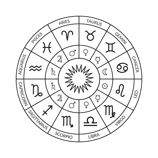 Círculo del zodiaco, carta natal. horóscopo con signos del zodiaco y reglas  de planetas. ilustración en blanco y negro de un horóscopo. tabla de la  rueda del horóscopo | Vector Premium