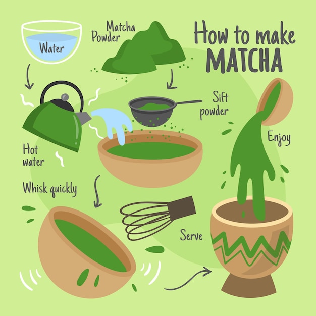 Como Hacer Matcha Vector Gratis 2223