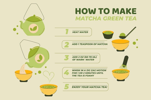 Como Hacer Matcha Vector Gratis 4941