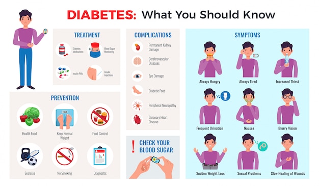 síntomas conjuntos de culasse de diabetes