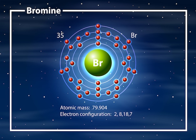 Concepto De Diagrama De Tomos De Bromo Vector Premium