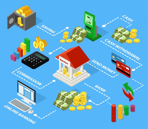 Concepto de diagrama de flujo financiero isométrico colorido Vector Gratis