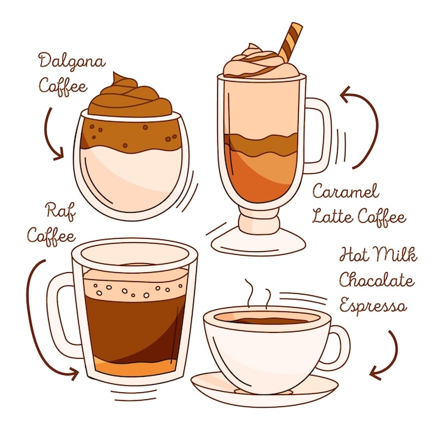 Concepto de ilustración de tipos de café Vector Gratis