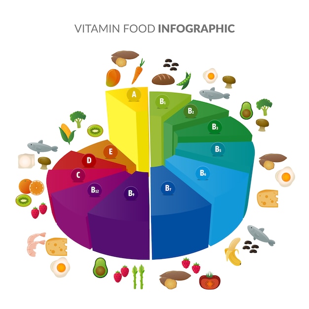 Concepto de infografía alimentos vitamina Vector Gratis