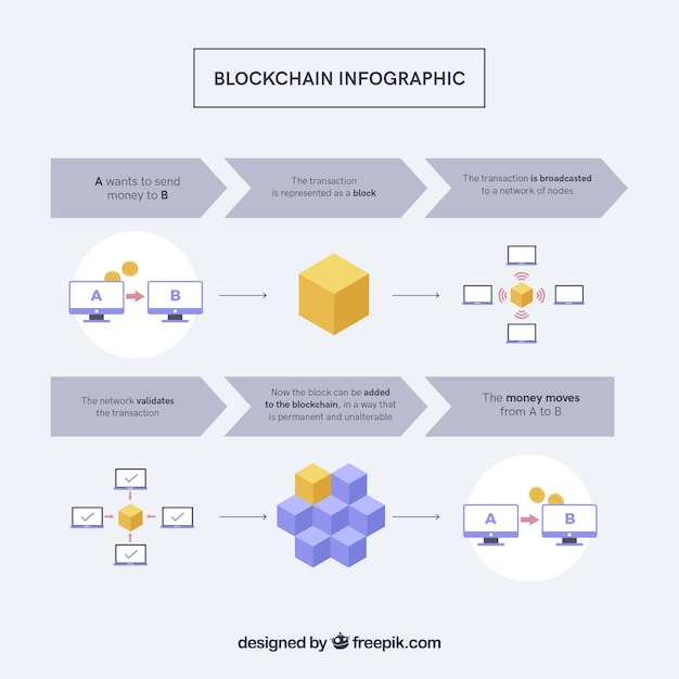 Concepto Infográfico De Blockchain Vector Gratis 8873