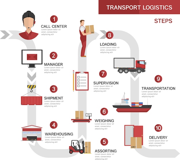 Concepto De Procesos De Logística De Transporte Con Pedido De Producto Envío Almacenamiento 3469