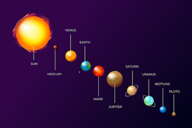 Conjunto De Infograf A Del Sistema Solar Vector Gratis