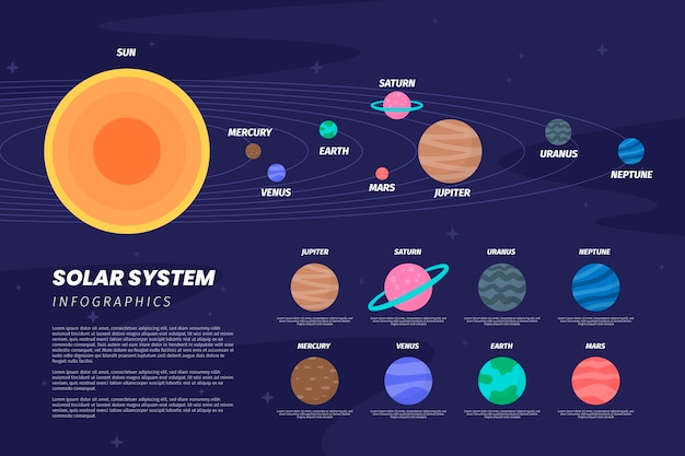 Conjunto De Infografía Del Sistema Solar Vector Gratis 9062