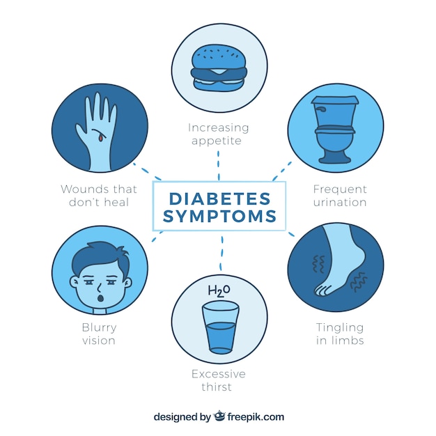 Conjunto de síntomas de diabetes dibujado a mano Vector Gratis